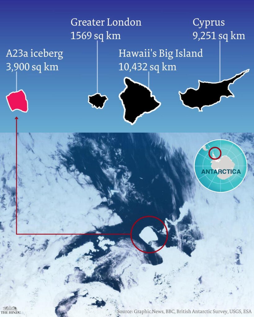Iceberg A23a measures a staggering 4,000 square kilometers, making it three times the size of New York City