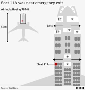 Seat 11A: The Lucky Position